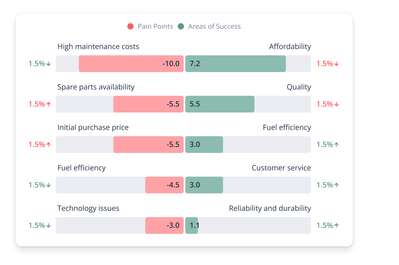 Knowing is power, change is progress. 
