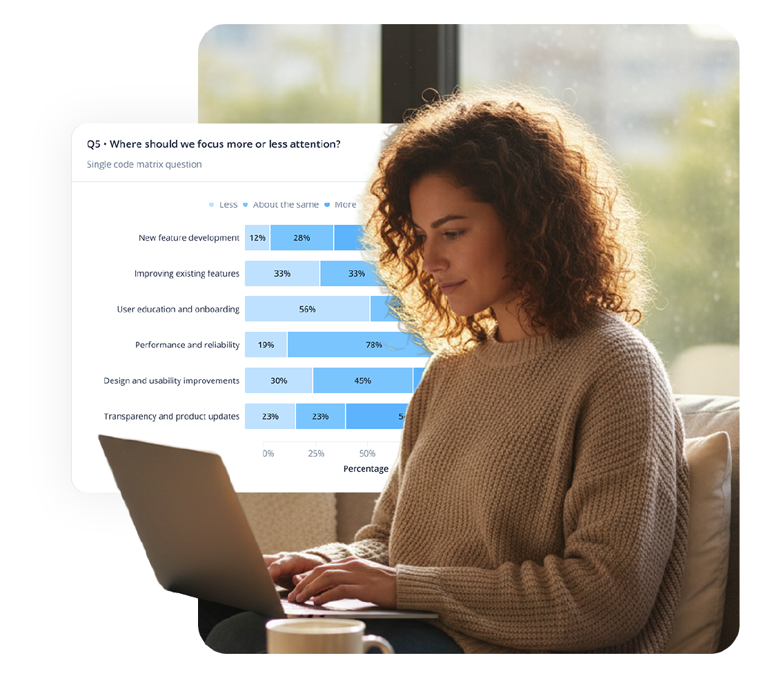 We don’t just listen.