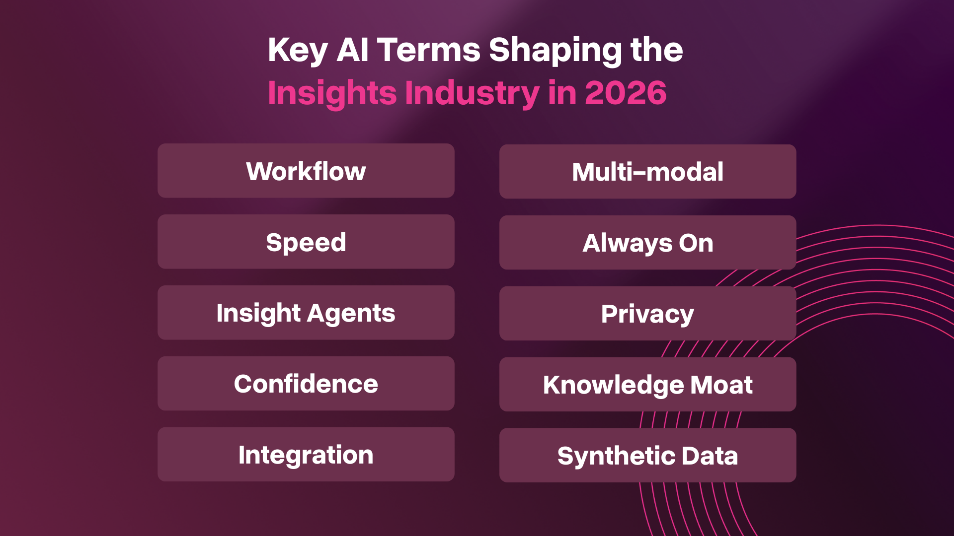 Key AI Terms Shaping the Insights Industry in 2026 